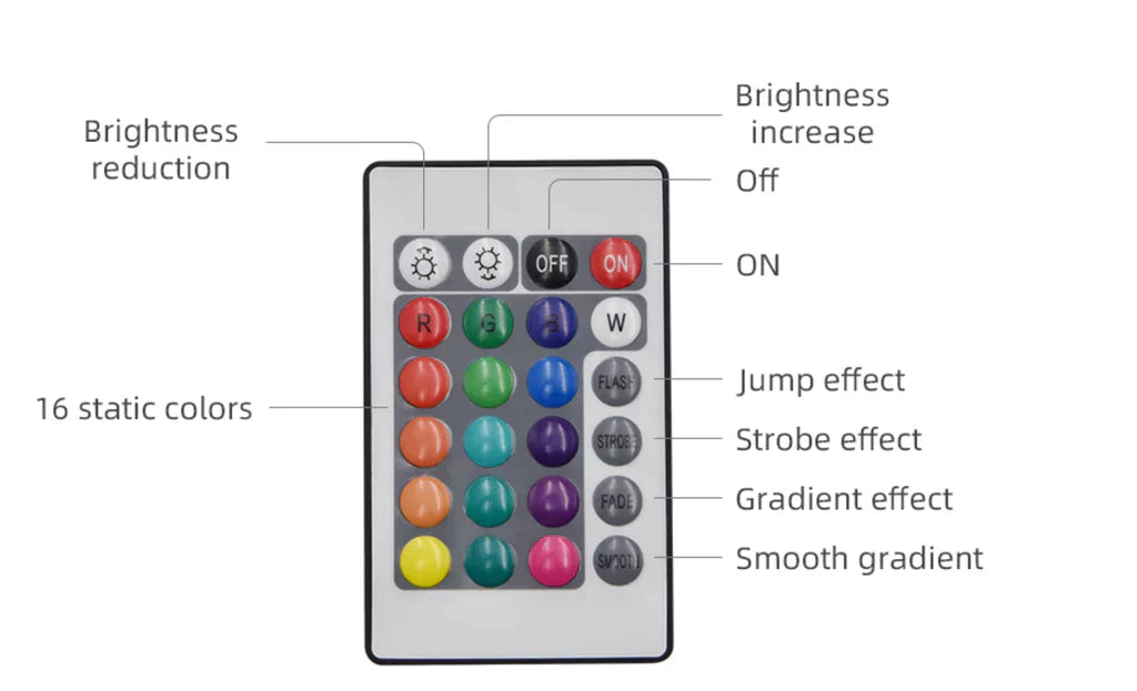 RGB Sunset Lamp - 16 Colors - Remote Controlled